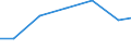 Exports 28221670 Escalators and moving walkways                                                                                                                                                                    /in 1000 Euro /Rep.Cnt: Slovakia