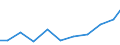 Exports 28221793 Roller conveyors for goods or materials (excluding pneumatic elevators and conveyors, those specially designed for use underground, bucket type, belt type)                                    /in 1000 Euro /Rep.Cnt: Netherlands