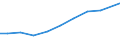 Production sold 28221793 Roller conveyors for goods or materials (excluding pneumatic elevators and conveyors, those specially designed for use underground, bucket type, belt type)                            /in 1000 Euro /Rep.Cnt: Netherlands