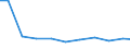 Production sold 28221793 Roller conveyors for goods or materials (excluding pneumatic elevators and conveyors, those specially designed for use underground, bucket type, belt type)                                /in 1000 p/st /Rep.Cnt: Germany