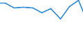 Exports 28221793 Roller conveyors for goods or materials (excluding pneumatic elevators and conveyors, those specially designed for use underground, bucket type, belt type)                                        /in 1000 Euro /Rep.Cnt: Finland