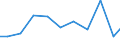 Imports 28221793 Roller conveyors for goods or materials (excluding pneumatic elevators and conveyors, those specially designed for use underground, bucket type, belt type)                                        /in 1000 Euro /Rep.Cnt: Finland