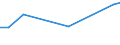 Production sold 28221820 Teleferics, chair-lifts, ski-draglines and traction mechanisms for funiculars                                                                                                              /in 1000 p/st /Rep.Cnt: Austria