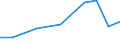 Exports 28221970 Parts for self-propelled work trucks, for the short distance transport of goods/ tractors used on railway platforms excluding for trucks fitted with lifting/handling equipt.               /in 1000 Euro /Rep.Cnt: United Kingdom