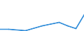 Exports 28221970 Parts for self-propelled work trucks, for the short distance transport of goods/ tractors used on railway platforms excluding for trucks fitted with lifting/handling equipt.                       /in 1000 Euro /Rep.Cnt: Greece