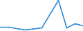 Exports 28221970 Parts for self-propelled work trucks, for the short distance transport of goods/ tractors used on railway platforms excluding for trucks fitted with lifting/handling equipt.                   /in 1000 Euro /Rep.Cnt: Luxembourg