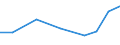 Exports 28221970 Parts for self-propelled work trucks, for the short distance transport of goods/ tractors used on railway platforms excluding for trucks fitted with lifting/handling equipt.                       /in 1000 Euro /Rep.Cnt: Sweden