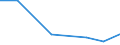 Apparent Consumption 28221970 Parts for self-propelled work trucks, for the short distance transport of goods/ tractors used on railway platforms excluding for trucks fitted with lifting/handling equipt.         /in 1000 Euro /Rep.Cnt: Estonia