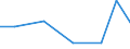 Exports 28221970 Parts for self-propelled work trucks, for the short distance transport of goods/ tractors used on railway platforms excluding for trucks fitted with lifting/handling equipt.                       /in 1000 Euro /Rep.Cnt: Poland