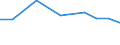 Exports 28221970 Parts for self-propelled work trucks, for the short distance transport of goods/ tractors used on railway platforms excluding for trucks fitted with lifting/handling equipt.               /in 1000 Euro /Rep.Cnt: Czech Republic