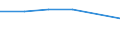 Apparent Consumption 28222000 Buckets, shovels, grabs and grips for ships' derricks, cranes, mobile lifting frames, works trucks fitted with crane, bulldozers, levellers, excavaters, shovel loaders etc, for /in 1000 kg /Rep.Cnt: United Kingdom