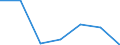 Exports 28231200 Electronic calculators and pocket-size data recording, reproducing and displaying machines with calculating functions                                                                           /in 1000 p/st /Rep.Cnt: Luxembourg