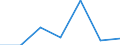 Exports 28231200 Electronic calculators and pocket-size data recording, reproducing and displaying machines with calculating functions                                                                             /in 1000 Euro /Rep.Cnt: Slovakia