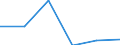 Offensichtlicher Verbrauch 28231300 Abrechnungsmaschinen, Registrierkassen, Frankiermaschinen, Fahrkarten- oder Eintrittskarten-Ausgabemaschinen und ähnliche Maschinen, mit eingebautem Rechenwerk            /in 1000 Euro /Meldeland: Frankreich