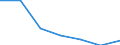 Exporte 28231300 Abrechnungsmaschinen, Registrierkassen, Frankiermaschinen, Fahrkarten- oder Eintrittskarten-Ausgabemaschinen und ähnliche Maschinen, mit eingebautem Rechenwerk                               /in 1000 p/st /Meldeland: Frankreich