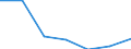 Exporte 28231300 Abrechnungsmaschinen, Registrierkassen, Frankiermaschinen, Fahrkarten- oder Eintrittskarten-Ausgabemaschinen und ähnliche Maschinen, mit eingebautem Rechenwerk                               /in 1000 Euro /Meldeland: Frankreich