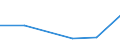 Verkaufte Produktion 28231300 Abrechnungsmaschinen, Registrierkassen, Frankiermaschinen, Fahrkarten- oder Eintrittskarten-Ausgabemaschinen und ähnliche Maschinen, mit eingebautem Rechenwerk                  /in 1000 p/st /Meldeland: Frankreich