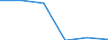 Verkaufte Produktion 28231300 Abrechnungsmaschinen, Registrierkassen, Frankiermaschinen, Fahrkarten- oder Eintrittskarten-Ausgabemaschinen und ähnliche Maschinen, mit eingebautem Rechenwerk                  /in 1000 Euro /Meldeland: Frankreich