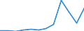 Importe 28232300 Vervielfältigungs-, Adressier- und Adressenprägemaschinen, Geldsortier-, Geldzähl- und andere Büromaschinen                                                                                  /in 1000 p/st /Meldeland: Niederlande