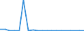 Exporte 28232300 Vervielfältigungs-, Adressier- und Adressenprägemaschinen, Geldsortier-, Geldzähl- und andere Büromaschinen                                                                                       /in 1000 p/st /Meldeland: Irland