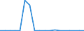 Verkaufte Produktion 28232300 Vervielfältigungs-, Adressier- und Adressenprägemaschinen, Geldsortier-, Geldzähl- und andere Büromaschinen                                                                        /in 1000 p/st /Meldeland: Dänemark