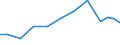 Exporte 28232400 Teile und Zubehör für Schreibautomaten, Textverarbeitungsmaschinen, Schreibmaschinen, Rechen- und Abrechnungsmaschinen und andere Büromaschinen                                               /in 1000 Euro /Meldeland: Frankreich