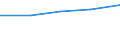 Verkaufte Produktion 28232400 Teile und Zubehör für Schreibautomaten, Textverarbeitungsmaschinen, Schreibmaschinen, Rechen- und Abrechnungsmaschinen und andere Büromaschinen                                 /in 1000 Euro /Meldeland: Deutschland