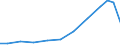 Importe 28232400 Teile und Zubehör für Schreibautomaten, Textverarbeitungsmaschinen, Schreibmaschinen, Rechen- und Abrechnungsmaschinen und andere Büromaschinen                                                 /in 1000 Euro /Meldeland: Finnland