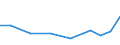 Exporte 28232400 Teile und Zubehör für Schreibautomaten, Textverarbeitungsmaschinen, Schreibmaschinen, Rechen- und Abrechnungsmaschinen und andere Büromaschinen                                                 /in 1000 Euro /Meldeland: Lettland