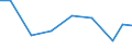 Importe 28232400 Teile und Zubehör für Schreibautomaten, Textverarbeitungsmaschinen, Schreibmaschinen, Rechen- und Abrechnungsmaschinen und andere Büromaschinen                                                  /in 1000 Euro /Meldeland: Litauen