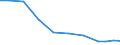 Verkaufte Produktion 28232500 Teile und Zubehör für Büromaschinen (z. B. Adressier- und Adressenpräge-, Briefsortier-, Geldsortier-, Geldzähl- oder Geldeinwickelmaschinen)                               /in 1000 Euro /Meldeland: Ver. Königreich