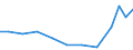 Exporte 28232500 Teile und Zubehör für Büromaschinen (z. B. Adressier- und Adressenpräge-, Briefsortier-, Geldsortier-, Geldzähl- oder Geldeinwickelmaschinen)                                                   /in 1000 Euro /Meldeland: Dänemark