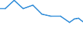 Exporte 28232500 Teile und Zubehör für Büromaschinen (z. B. Adressier- und Adressenpräge-, Briefsortier-, Geldsortier-, Geldzähl- oder Geldeinwickelmaschinen)                                                   /in 1000 Euro /Meldeland: Schweden