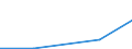 Verkaufte Produktion 28232500 Teile und Zubehör für Büromaschinen (z. B. Adressier- und Adressenpräge-, Briefsortier-, Geldsortier-, Geldzähl- oder Geldeinwickelmaschinen)                                      /in 1000 Euro /Meldeland: Schweden