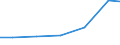 Importe 28232500 Teile und Zubehör für Büromaschinen (z. B. Adressier- und Adressenpräge-, Briefsortier-, Geldsortier-, Geldzähl- oder Geldeinwickelmaschinen)                                                      /in 1000 Euro /Meldeland: Malta