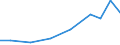 Exporte 28232500 Teile und Zubehör für Büromaschinen (z. B. Adressier- und Adressenpräge-, Briefsortier-, Geldsortier-, Geldzähl- oder Geldeinwickelmaschinen)                                                    /in 1000 Euro /Meldeland: Estland