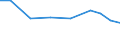 Importe 28232500 Teile und Zubehör für Büromaschinen (z. B. Adressier- und Adressenpräge-, Briefsortier-, Geldsortier-, Geldzähl- oder Geldeinwickelmaschinen)                                                    /in 1000 Euro /Meldeland: Estland