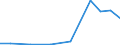 Exporte 28232500 Teile und Zubehör für Büromaschinen (z. B. Adressier- und Adressenpräge-, Briefsortier-, Geldsortier-, Geldzähl- oder Geldeinwickelmaschinen)                                                   /in 1000 Euro /Meldeland: Lettland