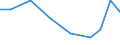 Importe 28232500 Teile und Zubehör für Büromaschinen (z. B. Adressier- und Adressenpräge-, Briefsortier-, Geldsortier-, Geldzähl- oder Geldeinwickelmaschinen)                                                   /in 1000 Euro /Meldeland: Lettland