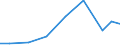 Exporte 28232500 Teile und Zubehör für Büromaschinen (z. B. Adressier- und Adressenpräge-, Briefsortier-, Geldsortier-, Geldzähl- oder Geldeinwickelmaschinen)                                                    /in 1000 Euro /Meldeland: Litauen