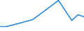 Importe 28232500 Teile und Zubehör für Büromaschinen (z. B. Adressier- und Adressenpräge-, Briefsortier-, Geldsortier-, Geldzähl- oder Geldeinwickelmaschinen)                                                    /in 1000 Euro /Meldeland: Litauen