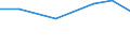 Verkaufte Produktion 28232500 Teile und Zubehör für Büromaschinen (z. B. Adressier- und Adressenpräge-, Briefsortier-, Geldsortier-, Geldzähl- oder Geldeinwickelmaschinen)                                       /in 1000 Euro /Meldeland: Litauen