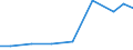 Importe 28232500 Teile und Zubehör für Büromaschinen (z. B. Adressier- und Adressenpräge-, Briefsortier-, Geldsortier-, Geldzähl- oder Geldeinwickelmaschinen)                                                   /in 1000 Euro /Meldeland: Slowakei