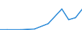 Exporte 28232500 Teile und Zubehör für Büromaschinen (z. B. Adressier- und Adressenpräge-, Briefsortier-, Geldsortier-, Geldzähl- oder Geldeinwickelmaschinen)                                                     /in 1000 Euro /Meldeland: Ungarn