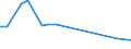 Verkaufte Produktion 28241113 Elektrische Handbohrmaschinen ohne externe Energiequelle                                                                                                                            /in 1000 p/st /Meldeland: Italien