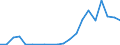 Exporte 28241113 Elektrische Handbohrmaschinen ohne externe Energiequelle                                                                                                                                    /in 1000 p/st /Meldeland: Griechenland