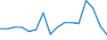 Apparent Consumption 28241115 Electropneumatic hand drills (including drilling, tapping or reeming machines, boring machines and rock drills)                                                                       /in 1000 p/st /Rep.Cnt: Germany