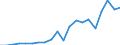 Exports 28241115 Electropneumatic hand drills (including drilling, tapping or reeming machines, boring machines and rock drills)                                                                                    /in 1000 Euro /Rep.Cnt: Austria