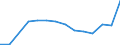 Exporte 28241123 Elektrische Kettensägen (Handsägen)                                                                                                                                                           /in 1000 p/st /Meldeland: Tschechien