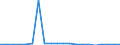 Exporte 28241127 Andere elektrische Handsägen (z. B. Stichsägen)                                                                                                                                              /in 1000 p/st /Meldeland: Niederlande